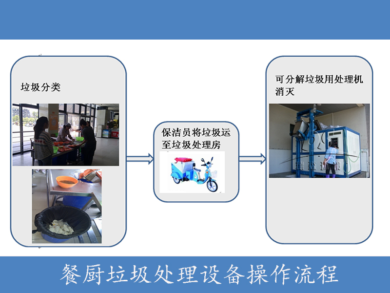 1641353049161635.jpg 餐廚垃圾處理設(shè)備 (3).jpg