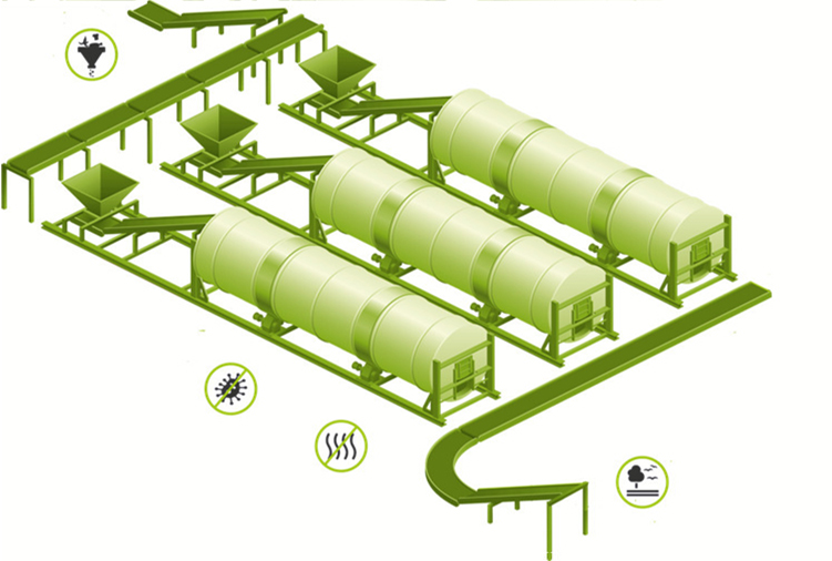 德森滾筒式垃圾發(fā)酵處理機(jī) 德森滾筒式垃圾發(fā)酵處理機(jī)